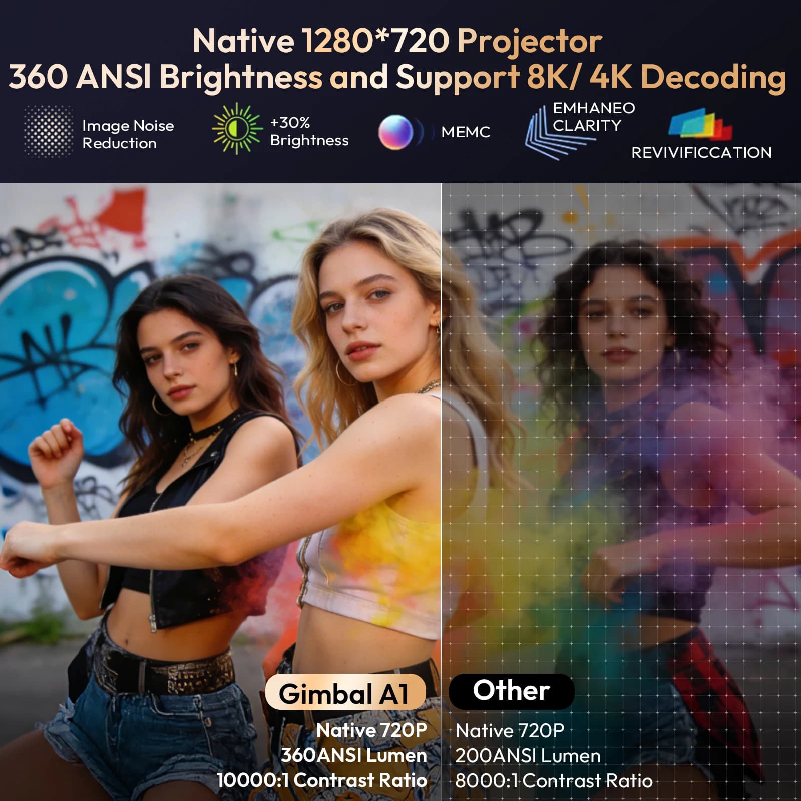 Projektor XGODY 4K z automatycznym focusem - 6