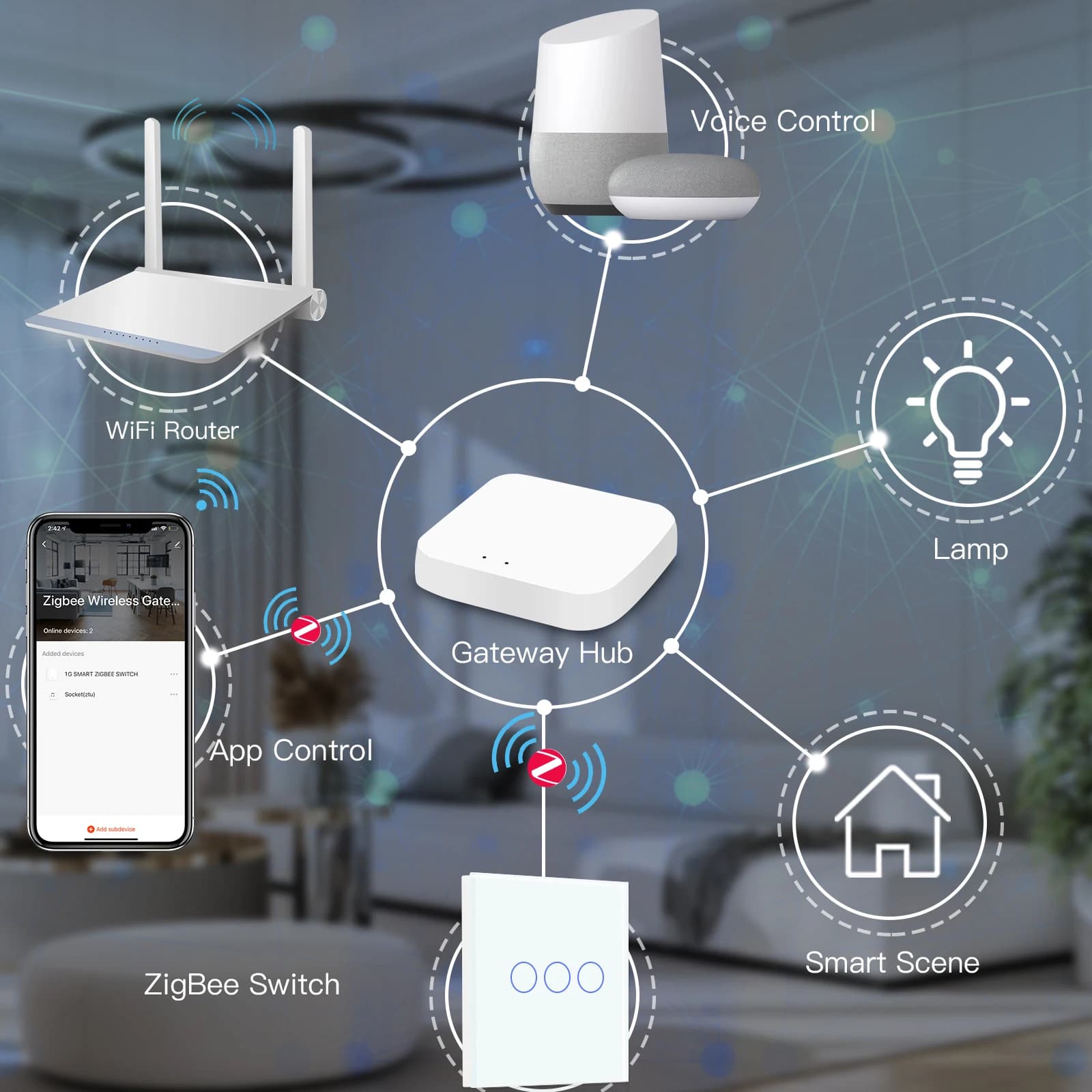 Inteligentny włącznik Zigbee do Tuya Smart Life - 4