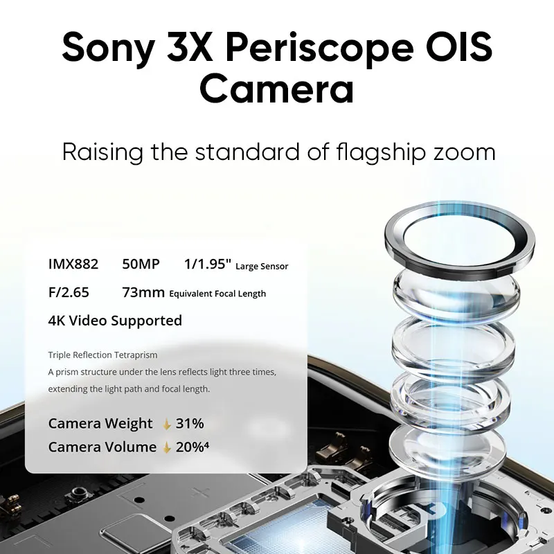 Realme 14 Pro Plus 5G Snapdragon 7s - 3