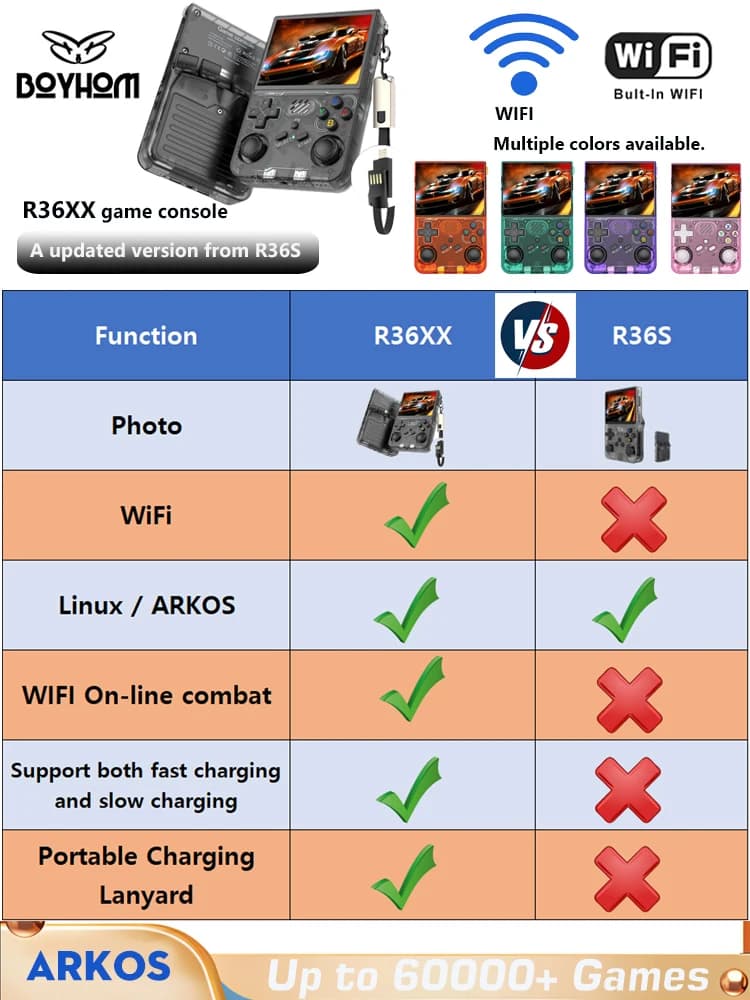 Konsola retro R36S z ekranem IPS 3,5" - 3