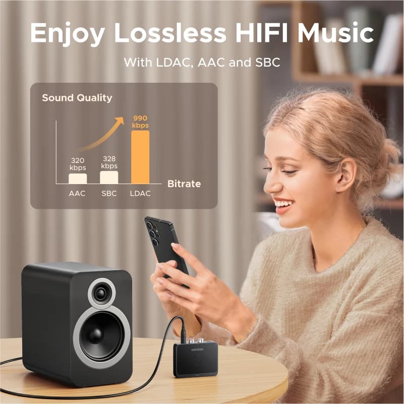 Adapter Bluetooth 3,5 mm UGREEN LDAC - 3