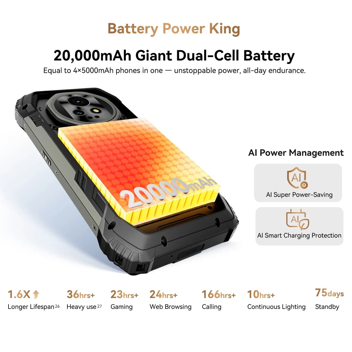 Wytrzymały smartfon Blackview XPLORE 2 5G, ekran AMOLED 6,73 cala, bateria 20000 mAh, szybkie ładowanie 120 W, aparat 50 MP, telefon komórkowy do użytku na zewnątrz - 5