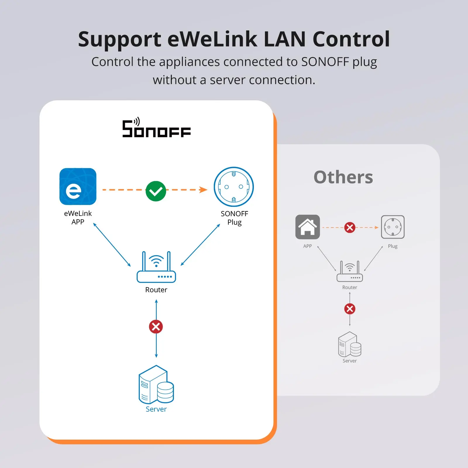 Inteligentne gniazdo WiFi SONOFF S60 - 7
