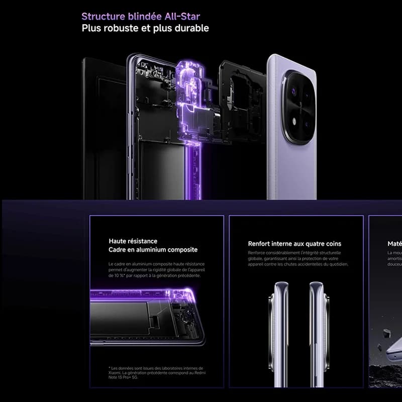 Xiaomi Redmi Note 14 Pro Plus 5G - 4