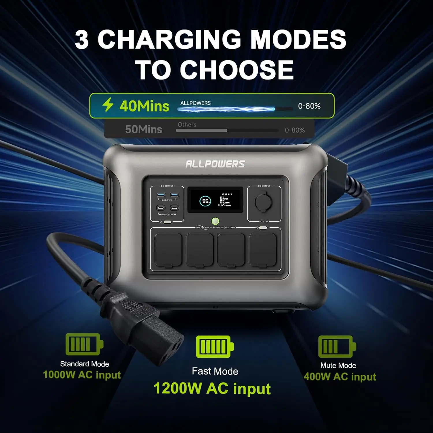 ALLPOWERS R1500 LITE stacja zasilania 1056Wh - 4