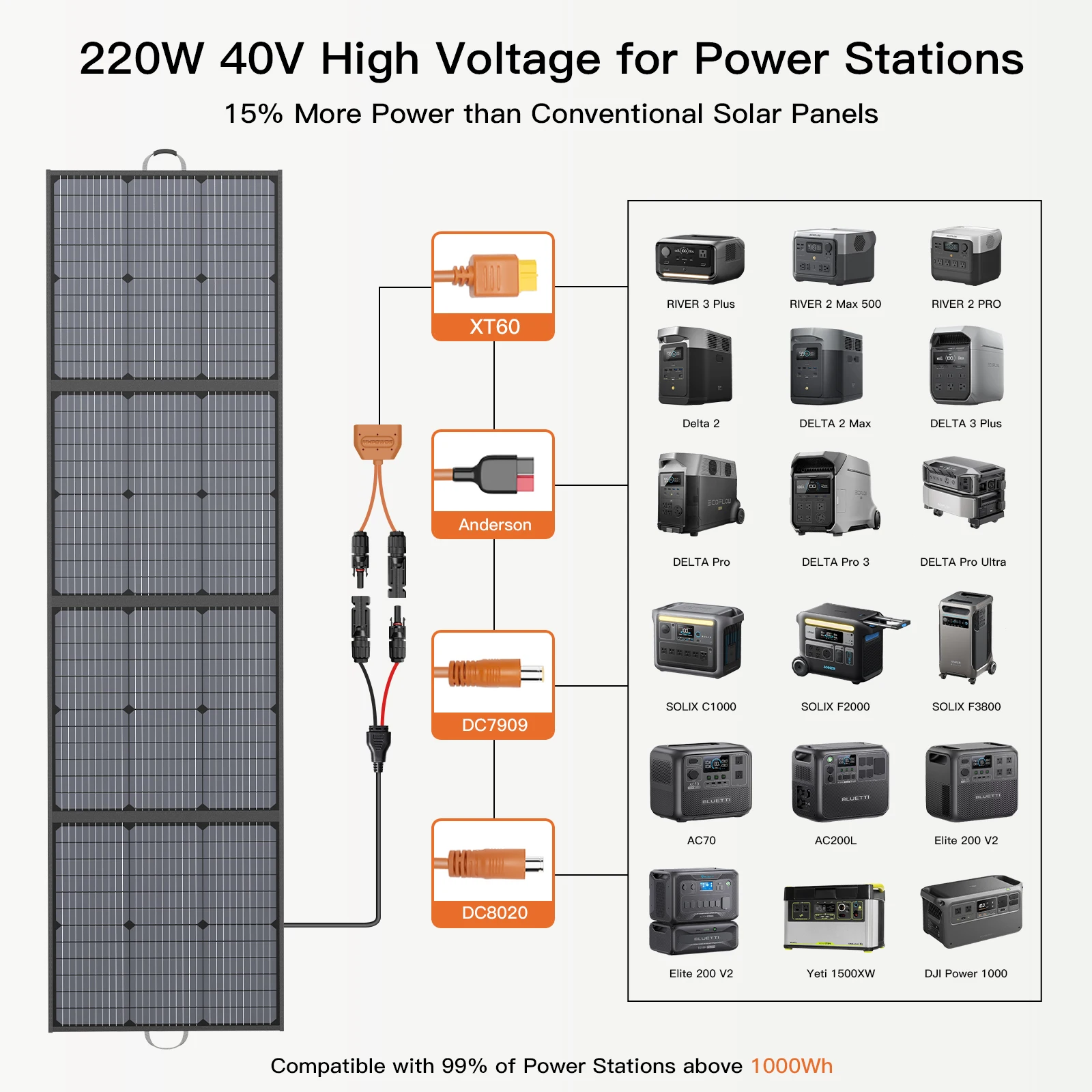 Ładowarka solarna 40V 220W składana do stacji zasilania - 4