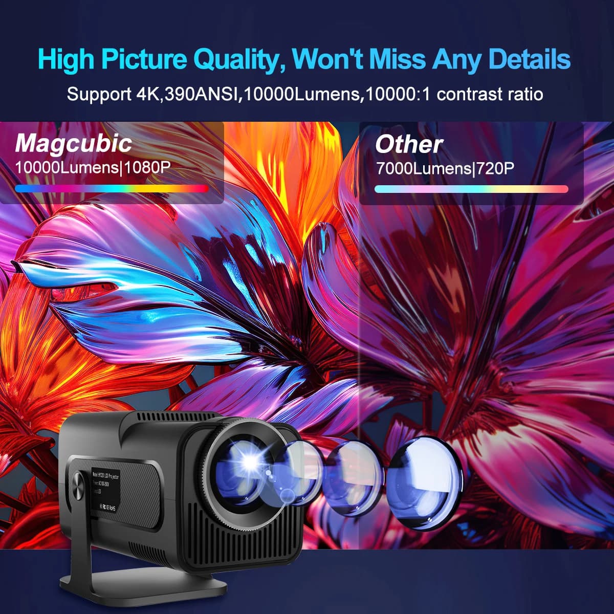 Projektor Magcubic 4K Native 1080P Android 11 - 3